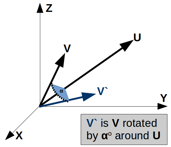 vector rotation graphic